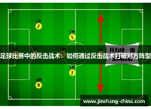 足球比赛中的反击战术：如何通过反击战术打破对方阵型